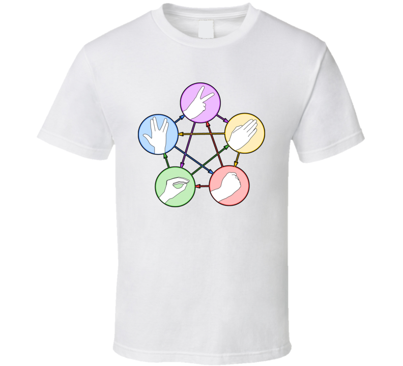 Big Bang Theory Rock Paper Scissors Lizard Spock T Shirt Big Bang Theory Rock Paper Scissors Lizard Spock T Shirt
