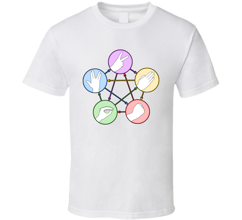 Big Bang Theory Rock Paper Scissors Lizard Spock T Shirt