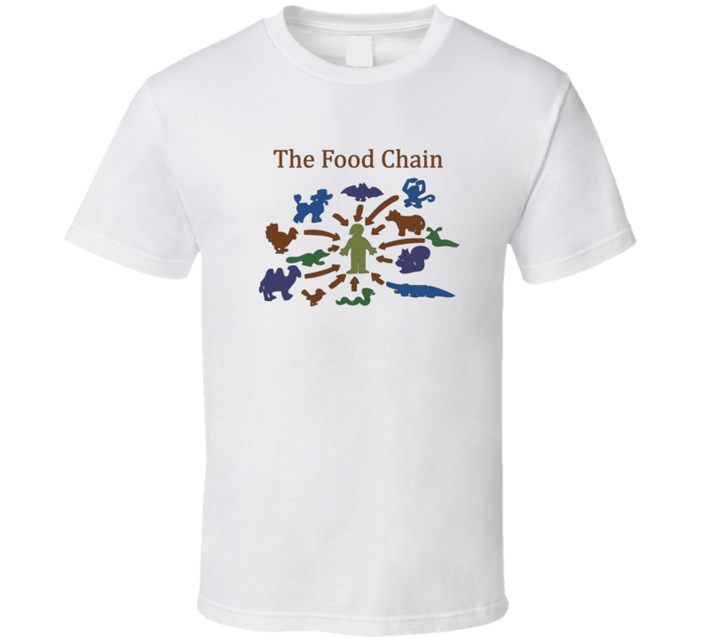 The Simpsons The Food Chain Funny Eating All Animals T Shirt The Simpsons The Food Chain Funny Eating All Animals T Shirt