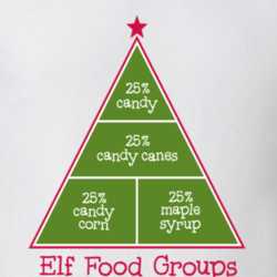 Elf Food Groups Buddy The Elf From Elf The Movie Funy Christmas Shirt 25389119